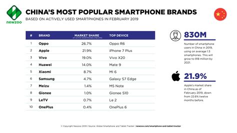 iPhone Pricing in China: Apple’s Future in the World’s Largest ...