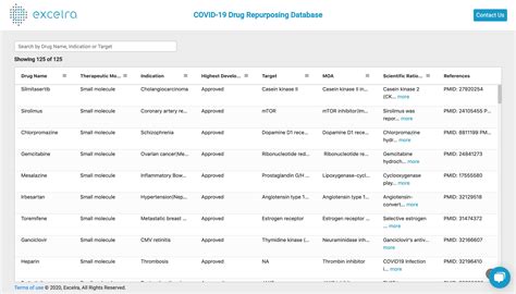 EXCELRA’S COVID-19 DRUG REPURPOSING DATABASE | Excelra