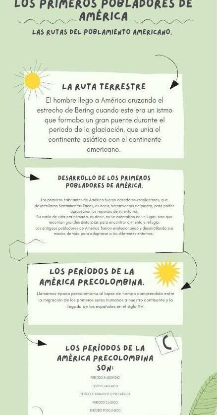 Realizar una infografía de las teoría de los primeros pobladores de