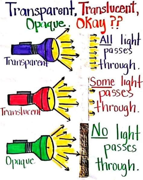 Light anchor chart – Artofit