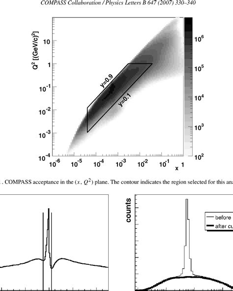 Figure From Spin Asymmetry Ad And The Spin Dependent Structure