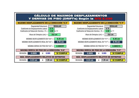 Plantilla de Excel de cálculo de máximos desplazamientos y derivas de