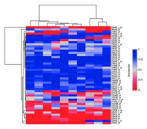 The Heatmap Of The Differentially Expressed Genes Between The Case Download Scientific Diagram