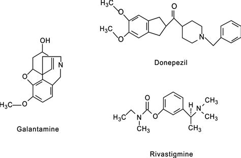 Chemical Structure Of The Main Acetylcholinesterase Inhibitors