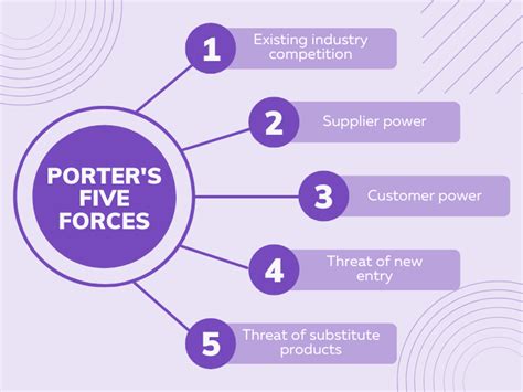 What is Porter’s Five Forces analysis? - LogRocket Blog