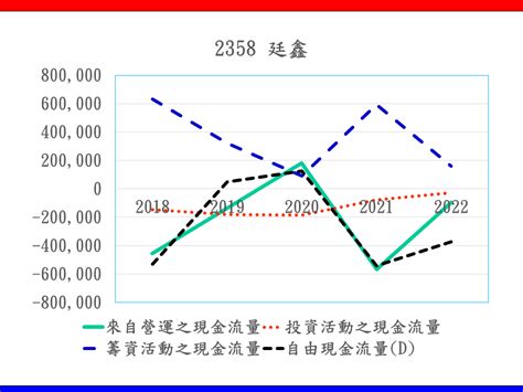 常見財務危機態樣 財務報表解析 百大會計師事務所｜蔡淑惠會計師