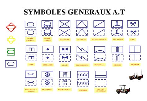 Logos Et Figuratifs Militaire Online Presentation