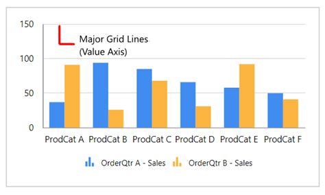 Column Chart Bold Reports Bold Reports Blazor