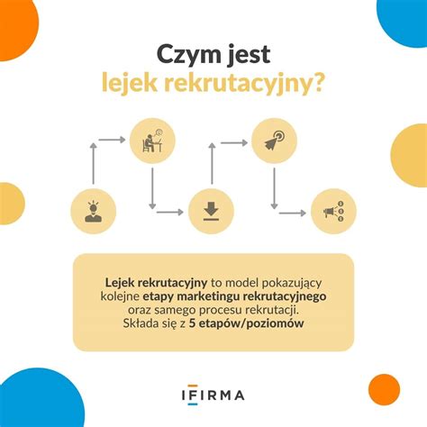 Lejek Rekrutacyjny I Wska Niki Efektywnej Rekrutacji Ifirma Pl