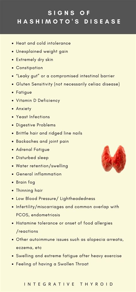 Do You Have Signs Of Hashimotos Disease Take The Quiz Hashimotos