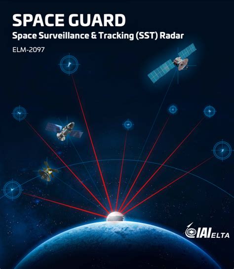 Elta Systems Ltd On Twitter Space Surveillance And Tracking Sst Radar