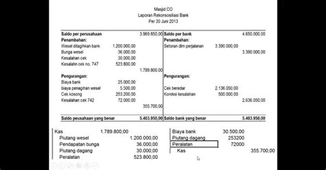 Contoh Soal Rekonsiliasi Bank Dan Jawabannya Homecare