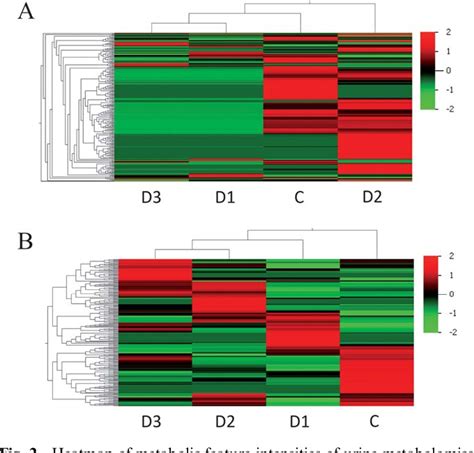 Figure 2 From Metabolomic Analysis Characterizes Tissue Specific