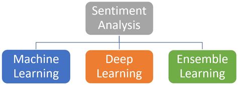 Applied Sciences Free Full Text A Survey Of Sentiment Analysis