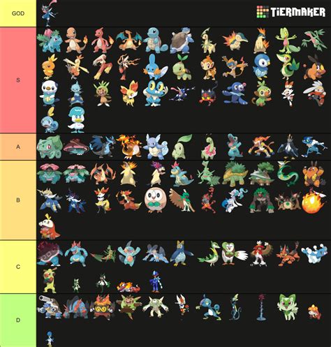 All Pokémon Starters And Evolutions 2023 Scarlet And Violet Tier List Community Rankings Tiermaker