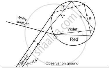 Answer the following question in detail. Explain the formation of a secondary rainbow. For which ...