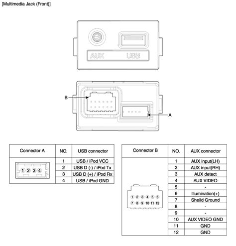 Hyundai Genesis Aux Jack Schematic Diagrams Avn System