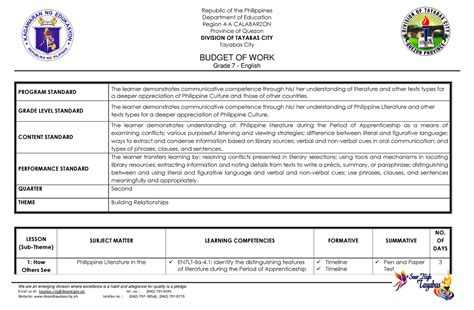 G7 English Budget Of Work 2nd Quarter Department Of Education Region