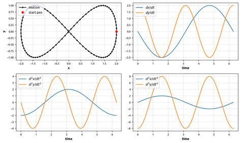 Example Use Of The Kalman Filter Algorithm Humatic Labs