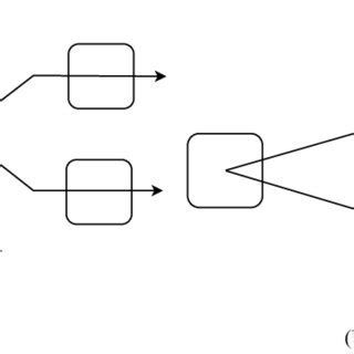 Example of tree network. | Download Scientific Diagram