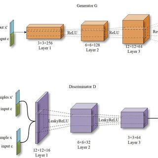 Flow Chart Of The Two Tier Coordinated Optimal Scheduling Algorithm