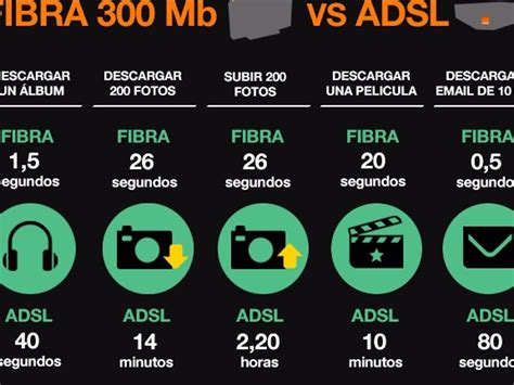 Pros y contras de la fibra óptica Qué debes saber Fibra Óptica