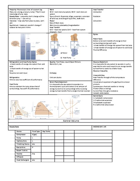 Thermodynamics Final Cheat Sheet Macroscopic Char Of A System Eg