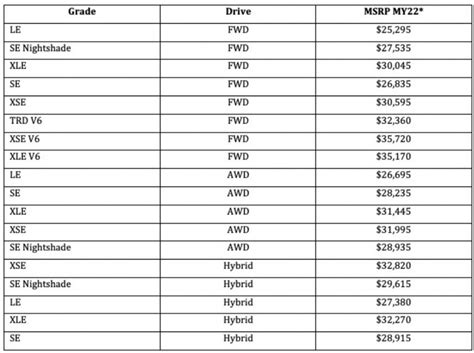 Toyota Camry Hybrid Maintenance Schedule