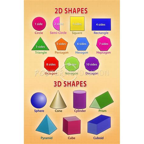 2d And 3d Shapes Educational Chart Poster