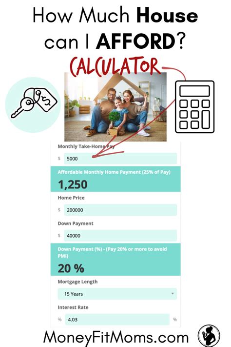 How To Know How Much House You Can ACTUALLY Afford In 2021 Best Money