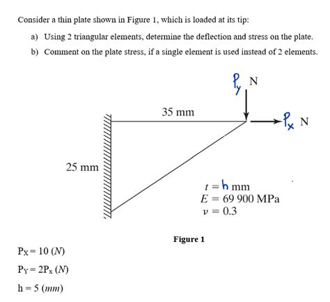 Solved Consider A Thin Plate Shown In Figure Which Is Chegg