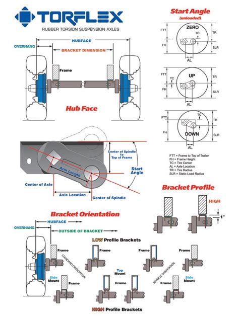 Axles Torsion Torflex Dexter