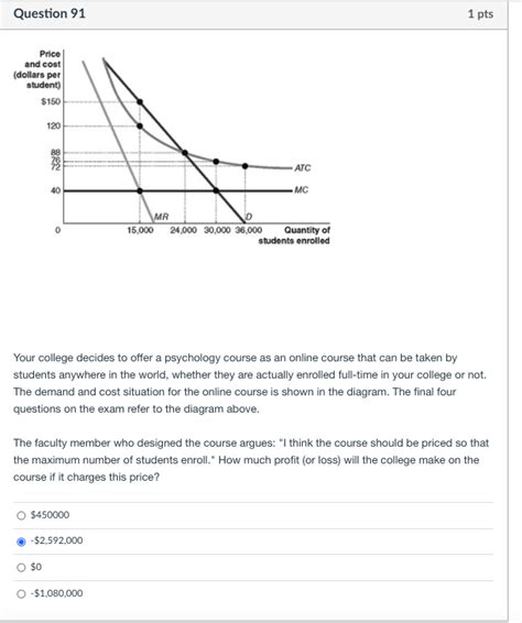 Solved Question Pts Price And Cost Dollars Per Chegg