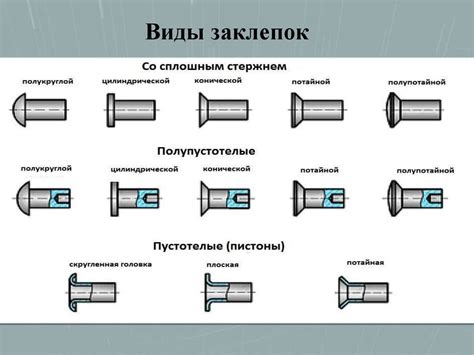 Клепка. Процесс клепки - презентация онлайн