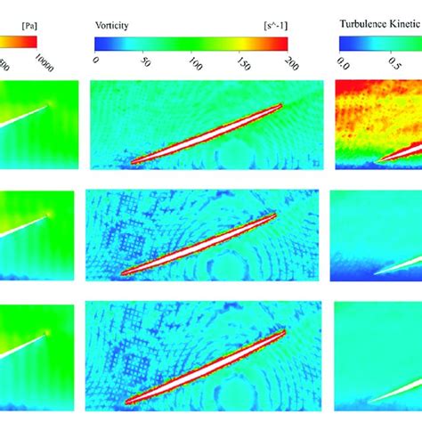 Variations Of Turbulent Kinetic Energy With Different Ra Values A