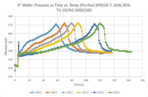 Yes Spr Various Temps Ucsb Nanofab Wiki