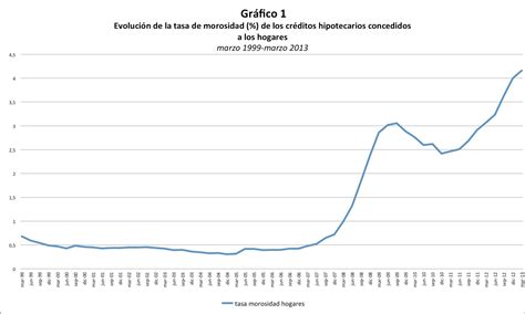 Viaje Al Fondo De Las Finanzas Internacionales Evoluci N Hist Rica De