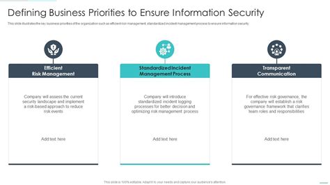 Handling Cyber Threats Digital Era Defining Business Priorities To