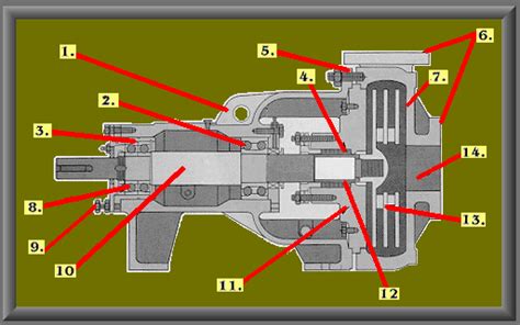 Discflo Tm Pump From Internet Glossary Of Pumps