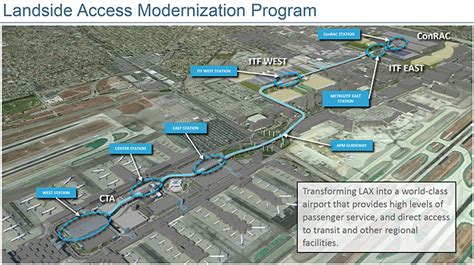 Project LAX Automated People Mover APM Gateway LA The LAX