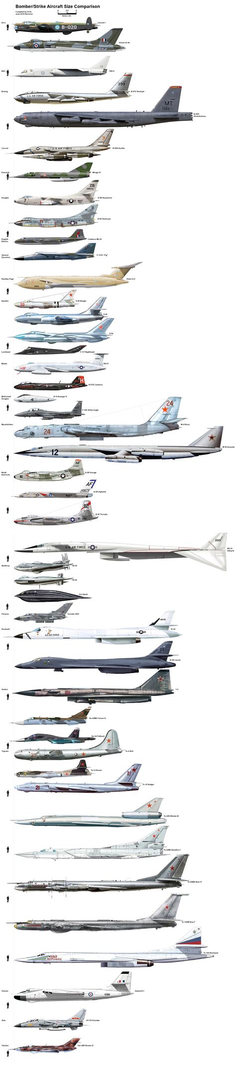 Aircraft Size Comparison Chart