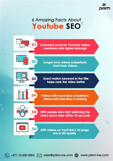 The Ultimate Youtube Seo Checklist For Higher Video Rankings