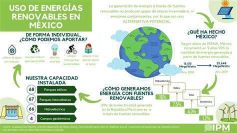 Uso De Energías Renovables En México Ipm Estratégica