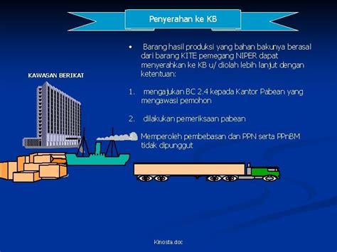 Tata Laksana Kemudahan Impor Tujuan Ekspor Kep Dirjen