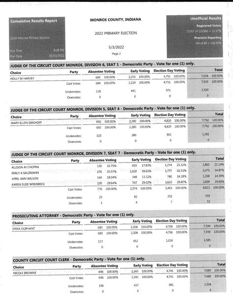 Monroe County Election Results Cherin Lorianne