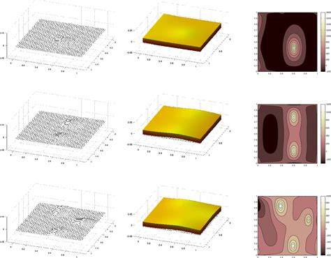 Figure 4 From Frictional Contact Of An Anisotropic Piezoelectric Plate Semantic Scholar