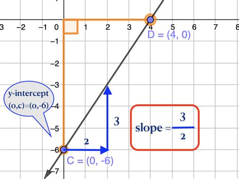 All about Straight Line | Teaching Resources