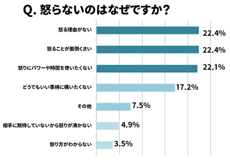 怒らない彼氏の心理は？ 彼が怒らない本当の理由｜「マイナビウーマン」