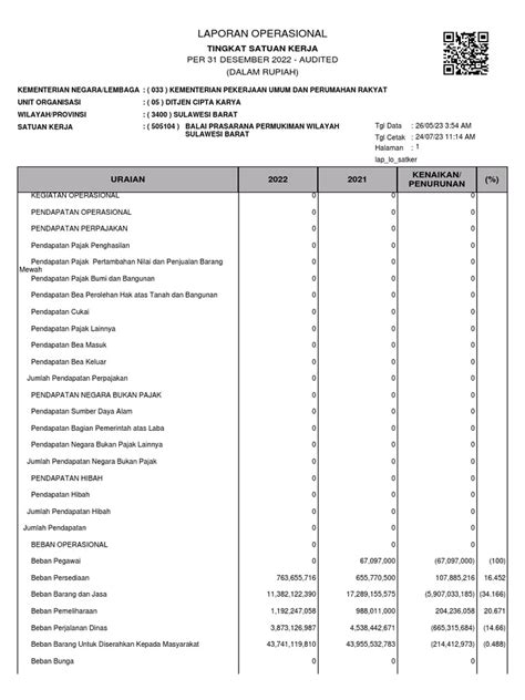 Laporan Operasional Satker Pdf