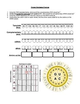 Synthesis Problems And Answers